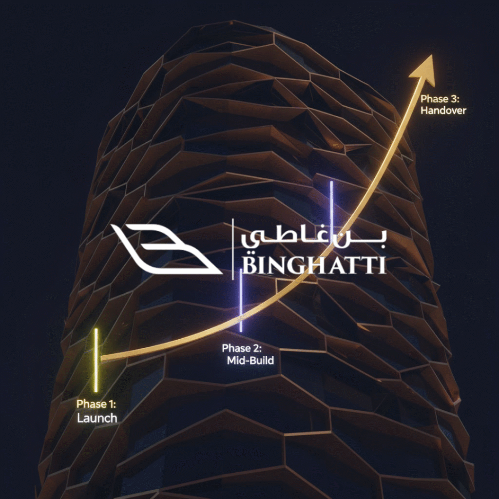 Binghatti Off Plan Best Time to Invest in UAE